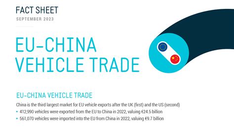 Fact Sheet Eu China Vehicle Trade Acea European Automobile