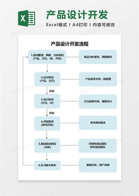 产品设计开发流程EXECL模板下载 产品流程 图客巴巴