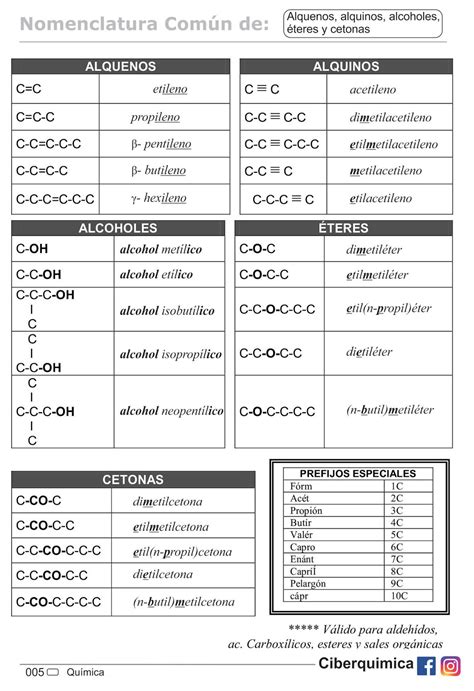 Nomenclatura Qu Mica Nomenclatura Org Nica