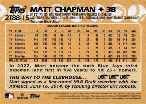 2023 Topps 1988 Topps Baseball 35th Anniversary Series Two 2T88 15