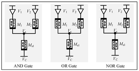 Implementation Of Unbalanced Ternary Logic Gates With The Combination