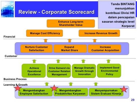 Pengertian Bsc Cara Dan Tahapan Menyusun Balanced Scorecard Riset