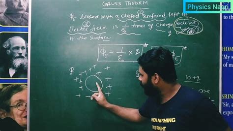 Gauss Law Theorem Gauss Law Proof Part Class Youtube