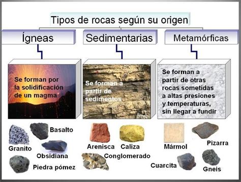 Los Tipos De Rocas