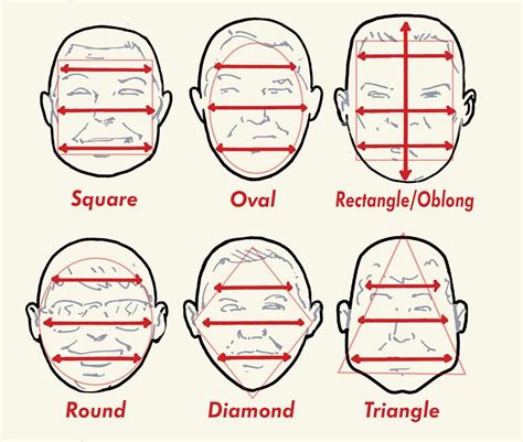 The Best Haircut For Your Face Shape The Art Of Manliness Best Beard