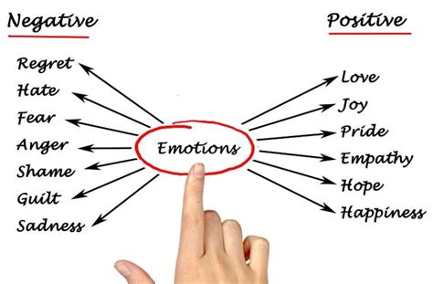 How To Get Rid Of Negative Emotions Being A Thinkaholic