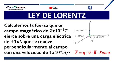 LEY DE LORENTZ YouTube