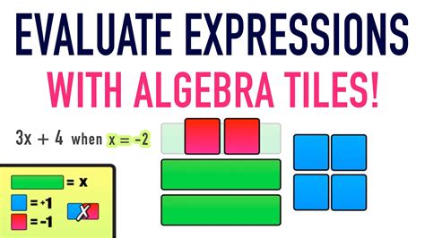 Algebra Tiles Worksheet 6th Grade