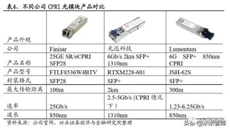 光模块专题报告：5g驱动电信光模块市场重回增长光模块新浪财经新浪网