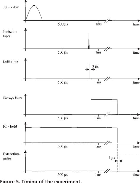 Figure 1 From Design And Set Up Of An External Ion Source Coupled To A