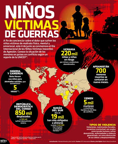 Hoy Tamaulipas Infografía Niños Víctimas De Guerras