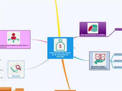 Fundamentos De La Intervencion Psicosocial Mindomo Mind Map