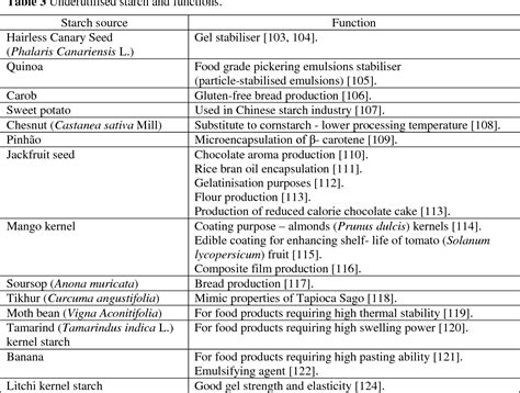 What Is The Function Of Starch - zestmoms