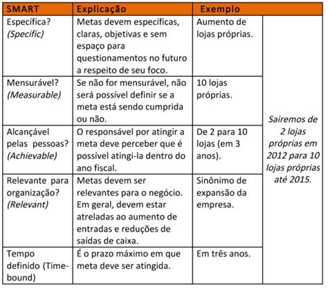 Empreender E Superar Planejando O Ano