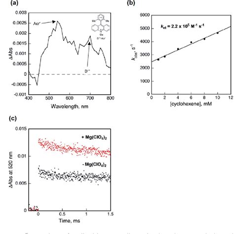 Figure From Catalytic Asymmetric Allylation Of Aldehydes With Alkenes