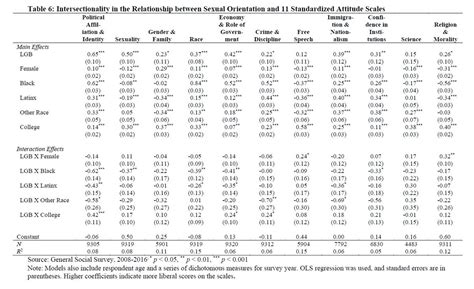 Thread By Landonschnabel Now Online Sexual Orientation And Social Attitudes Journals