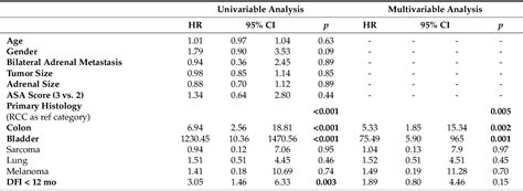 Figure 1 From Adrenalectomy For Metastasis The Impact Of Primary