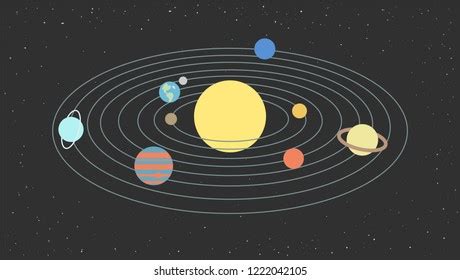 Solar System Model Examples