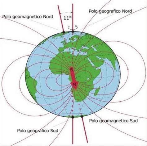 Dove Si Trova Il Polo Nord