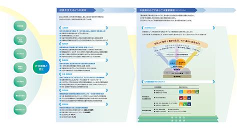 価値創造プロセス サステナビリティマネジメント サステナビリティ 株式会社 豊田自動織機 株式会社 豊田自動織機