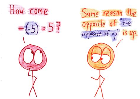 The Catchy Nonsense Of “two Negatives Make A Positive” Math With Bad Drawings