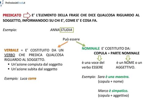 Esempi Efficaci Di Predicato Verbale Scopri Come Utilizzarlo