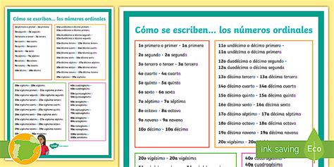 Poster A4 Cómo Se Escriben Los Números Ordinales Del 1 Al 100