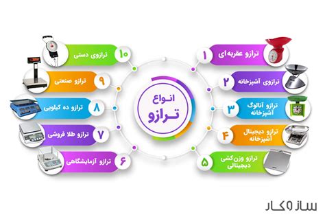 معرفی انواع ترازو به همراه کاربرد و ویژگی هرکدام سازوکار