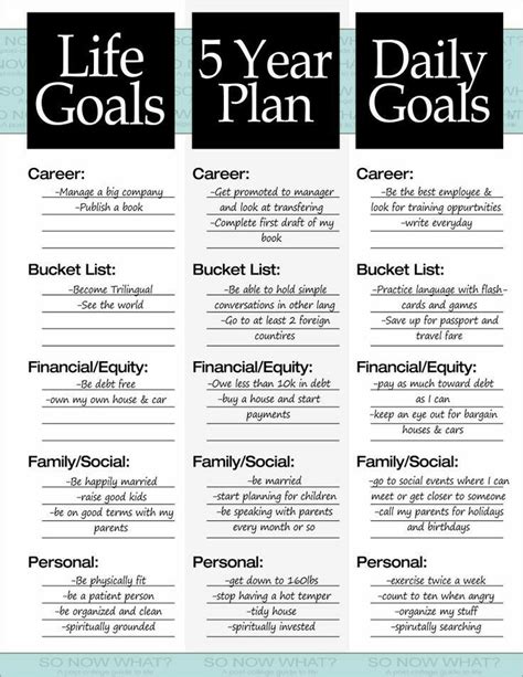 The Steps To A Year Plan How To Plan Life Plan Life Goals