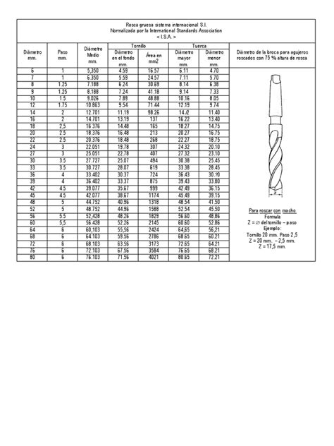 Tablas De Roscas Metricas Y Whitworthpdf Equipo Rieles