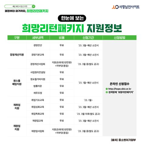 카드뉴스 2023년 희망리턴패키지