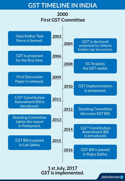 GST In India A Comprehensive Guide With Examples Jordensky 59 OFF