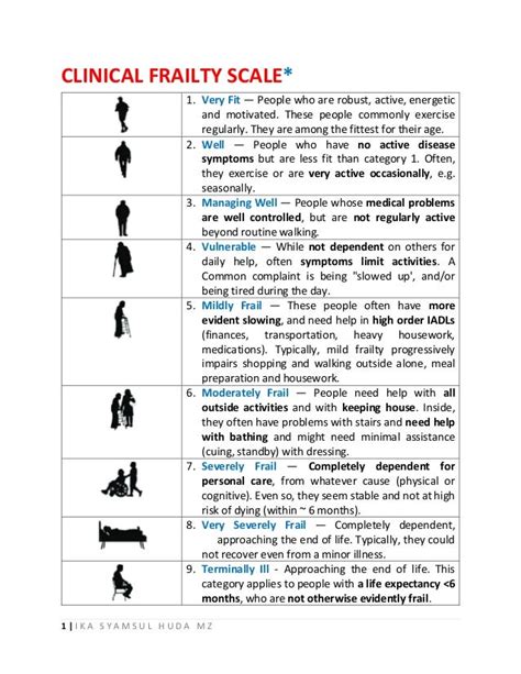 Clinical Frailty Scale