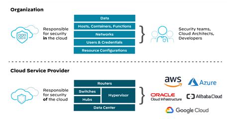 Cloud Compliance Protecting Your Data And Maintaining Trust