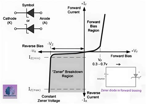 Zener Diode Hackatronic