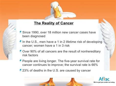 Aflac Cancer Indemnity