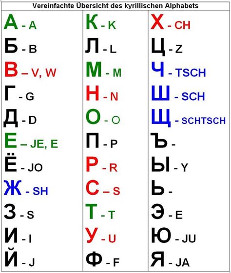 Romanian Language Alphabet And Pronunciation Artofit