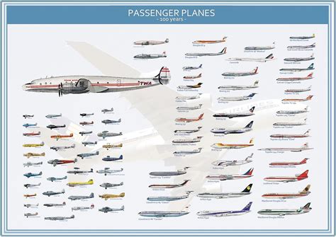 "100 years of Transport Aircrafts" by TheCollectioner | Redbubble