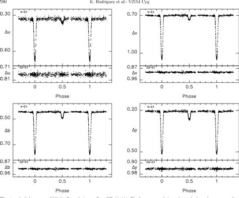 Figure From Uvby Light Curves Of The Eclipsing Binary System V