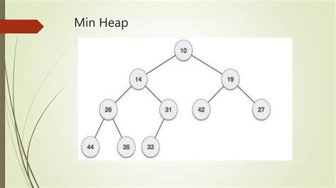 Binary Heap Tree Data Structure Ppt