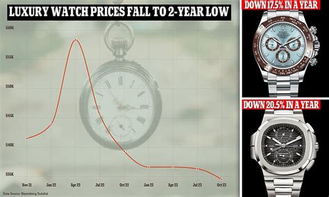 Rolex Prices Falling Online Bellvalefarms