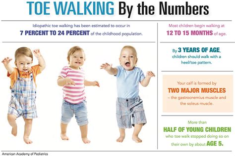 Toe Walking In Children Upstate Physicians