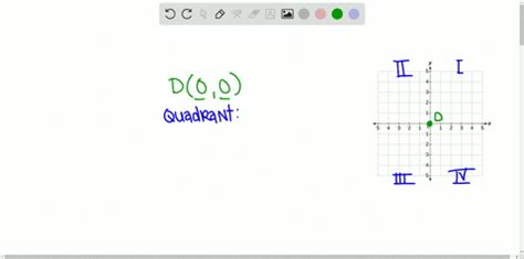 Solved Graph And Label Each Point On A Coordinate Plane Name The