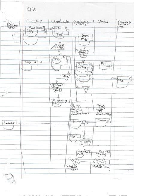 Develop a document flowchart for the following | Chegg.com