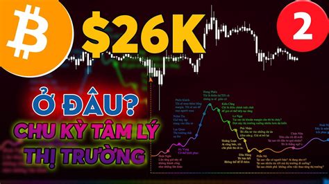 1682 Part 2 FTX Chuẩn Bị DUMP BTC ETH Cá Voi 3 Tỷ Đã Lộ Diện