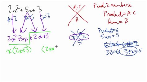 Factoring Trinomials 1 X Method Youtube