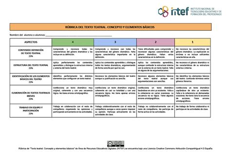 Evaluaci N El Texto Teatral Concepto Y Elementos B Sicos Hot Sex