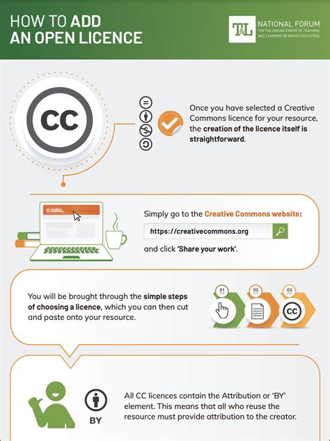 2 4 OER Attribution OER And OEP For Teaching And Learning