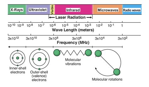 Theory Of Microwave Heating For Organic Synthesis