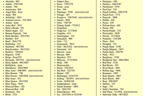 Conversion Charts For Embroidery Thread And Floss